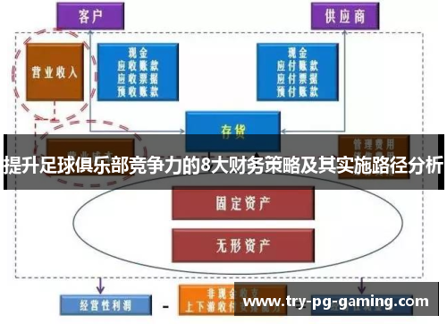 提升足球俱乐部竞争力的8大财务策略及其实施路径分析