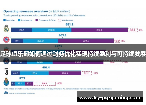足球俱乐部如何通过财务优化实现持续盈利与可持续发展