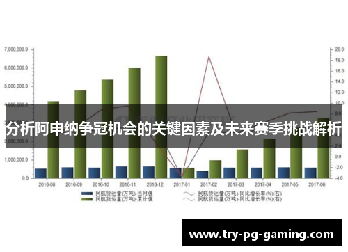 分析阿申纳争冠机会的关键因素及未来赛季挑战解析