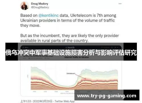 俄乌冲突中军事基础设施损害分析与影响评估研究