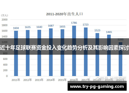 近十年足球联赛资金投入变化趋势分析及其影响因素探讨
