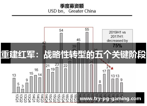 重建红军：战略性转型的五个关键阶段