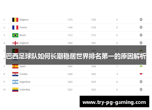 巴西足球队如何长期稳居世界排名第一的原因解析