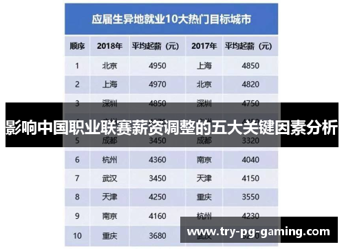 影响中国职业联赛薪资调整的五大关键因素分析