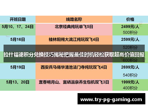 拉什福德积分兑换技巧揭秘把握最佳时机轻松获取超高价值回报
