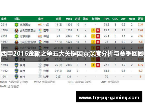 西甲2016金靴之争五大关键因素深度分析与赛季回顾