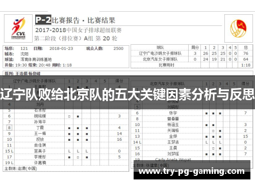 辽宁队败给北京队的五大关键因素分析与反思 辽宁队败给北京队的五大关键因素分析与反思