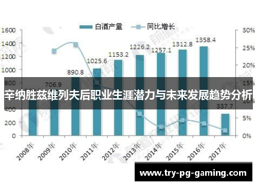 辛纳胜兹维列夫后职业生涯潜力与未来发展趋势分析 辛纳胜兹维列夫后职业生涯潜力与未来发展趋势分析